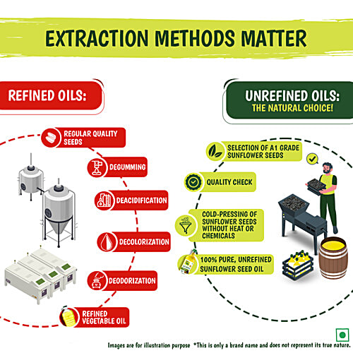 Tata Simply Better Cold Pressed Sunflower Oil, 1 L Hexane Free, Zero Trans Fat, Pure, Unrefined