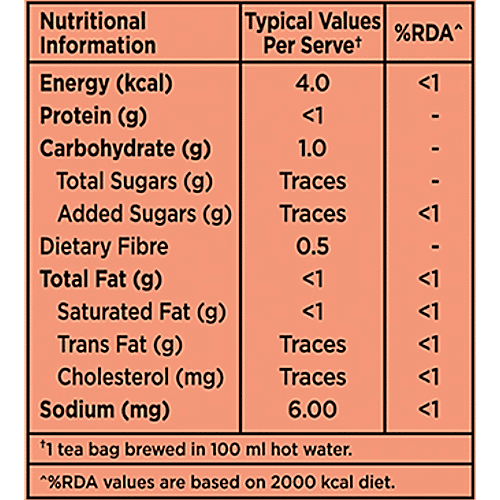 Pukka Ashwagandha & Tulsi Herbal Infusions For Active Energy, 25 g (25 Bags x 1 g each) Naturally Caffeine Free