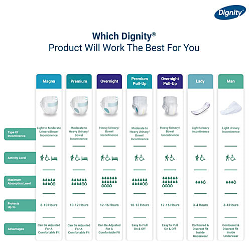 Dignity Premium Adult Diapers - L, 96-137 cm, 10 pcs  