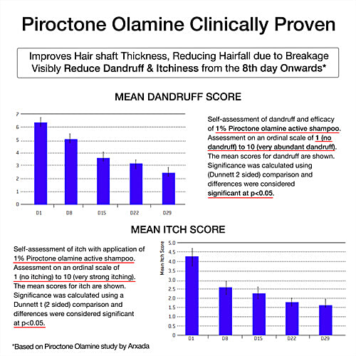 Soulflower Salicylic Acid & Tea Tree Anti-Dandruff Hair Serum With Piroctone Olamine To Soothe Itchy Flaky Scalp, 50 ml  Anti Recurrence, Long Lasting Advanced Formula