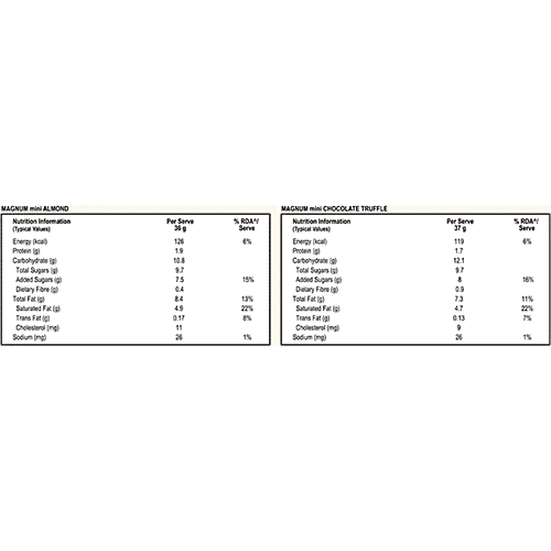 Kwality Wall's Magnum Mini Almond + Chocolate Truffle Ice Cream, 45 ml (4 pcs) 