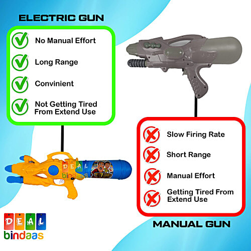 DealBindaas Rechargable Electric Holi Water Gun - Automatic High-Performance Water Shooter, 1 L