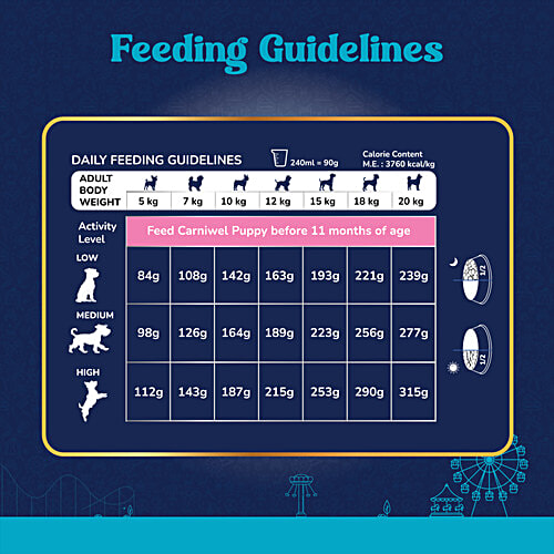 Carniwel Fresh Lamb Adult Dry Dog Food - Small Breed, 1 kg  Weight Management, Digestive Support, Skin & Coat