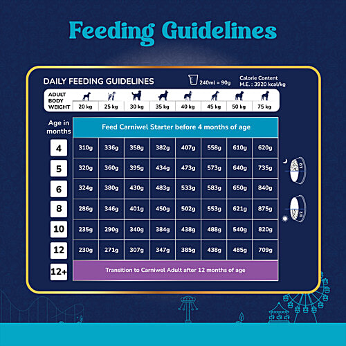 Carniwel Fresh Lamb Puppy Dry Dog Food - Large Breed, 3 kg Joint Support, Digestive & Immune Support