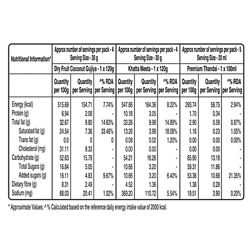 Unibic Swaadesi Rangotsav Holi Gift Box - Khatta Meetha Mix, Dry Fruit Coconut Gujiya, Thandai Mix, 340 g (120 g + 120 g + 100 ml) 