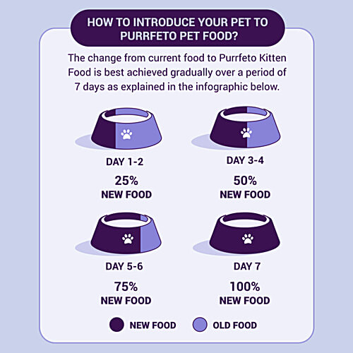 Purrfeto Chicken & Rice - Dry Kitten Food, 1.2 kg