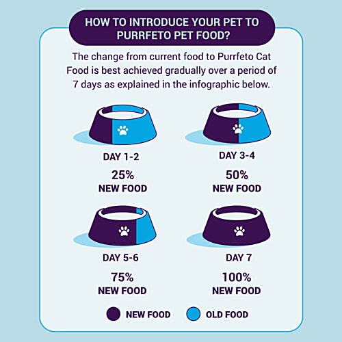 Purrfeto Chicken & Rice - Adult Dry Cat Food, 100 g