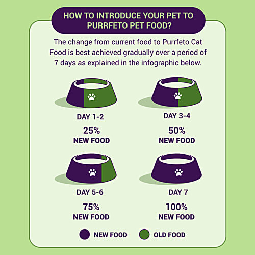 Purrfeto Chicken & Sardine - Adult Dry Cat Food, 1.2 kg