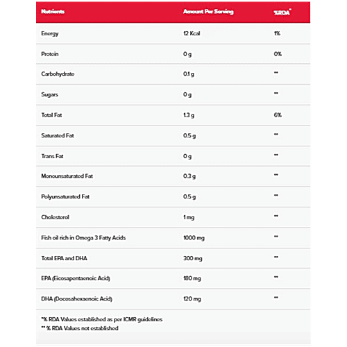Gnc Omega 3 Fish Oil Capsules, 1000 mg, 60 pcs  