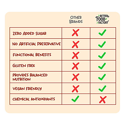 Better Food Factory Choco Banana Protein Bar, 52 g No Added Preservatives, No Added Sugar, Plant Based Protein