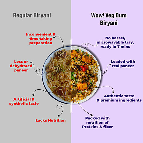 Wow! Biryani Veg Dum Biryani, 450 g  