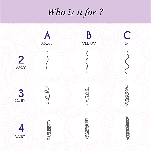 Curl Up Intense Hydrating Deep Conditioning Hair Mask for Curly, Wavy & Frizzy Hair, 200 g Sulphate, Paraben & Silicone Free