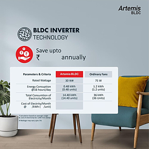 Havells 1200mm Artemis BLDC Motor Ceiling Fan - Remote Control, White, 1 pc 5 Star, 100% Copper, Upto 60% Energy Saving, Winner of National Energy Conservation Award (2021)