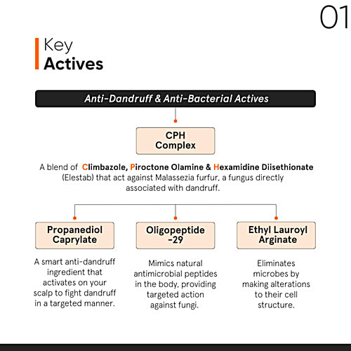Minimalist CPH Complex + Oligopeptide 0.8% Anti-Dandruff Serum, 50 ml  For All Scalp Types