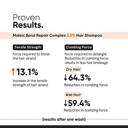 Minimalist Maleic Bond Repair Complex 3.5% Hair Shampoo, 250 ml  Repairs & Prevents Hair Damage, For All Hair Types