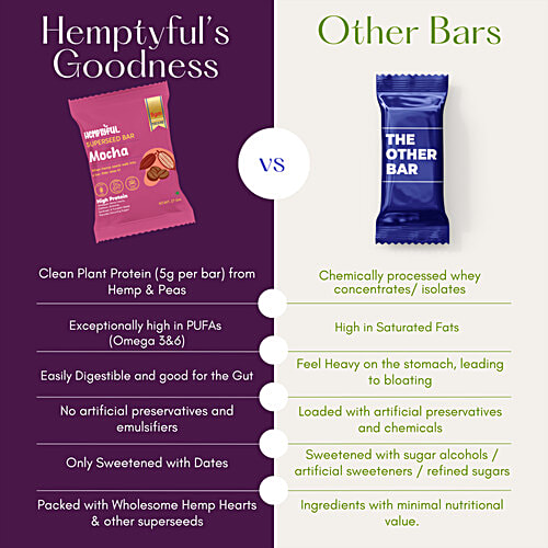 Hemptyful Mocha Superseed Bar, 27 g  High Protein, Omega 3 & 6