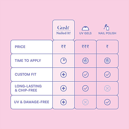 Gush Beauty  Nailed It Fine French Medium Almond Reusable Luxury Press On Nails With Application Kit, 1 pc  