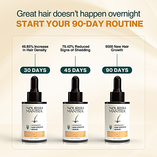 Nourish Mantra Advanced Hair Growth Serum - With Rosemary Extract, 25 ml  