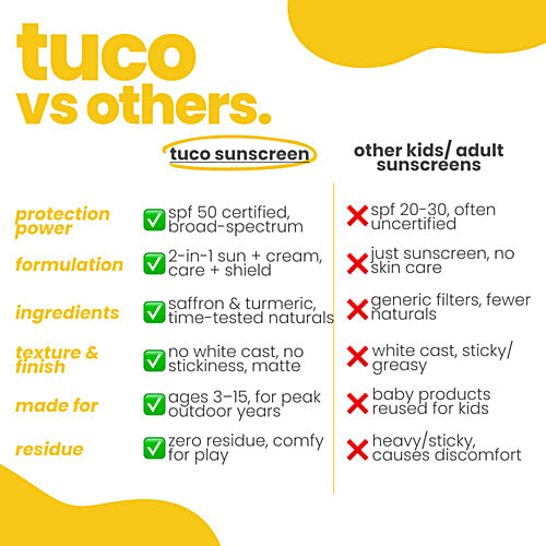 Tuco Kids Suns-Cream Sun Protection Cream With SPF 50, 50 g Face Cream + Sunscreen