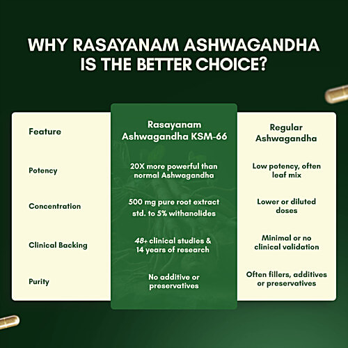 Rasayanam Ashwagandha KSM-66 500 mg Capsules, 60 pcs  Increase Vigour & Strength, Boosts Energy Level, Reduce Stress Levels