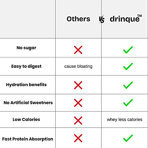 Drinque Alphonso Mango Iso Protein Water With 7 g Fibre & No Sugar, 500 ml Ready To Drink, Gluten Free, 11 g Protein