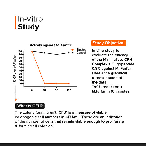 Minimalist Anti-Dandruff Shampoo 3.5%, 200 ml Soothes & Calms the Scalp