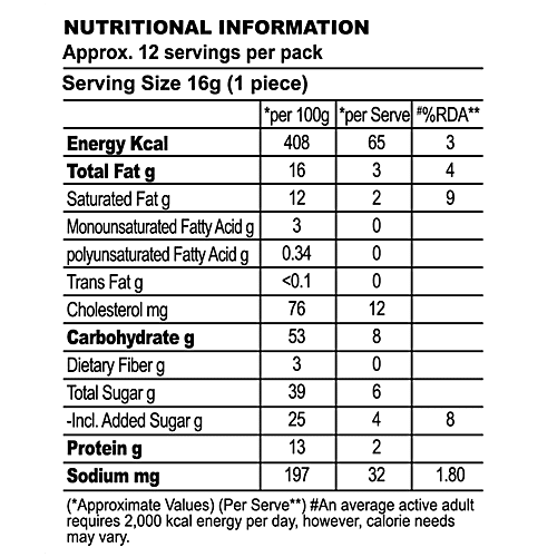 Gowardhan Khushiyan Kesar Pedha, 200 g  