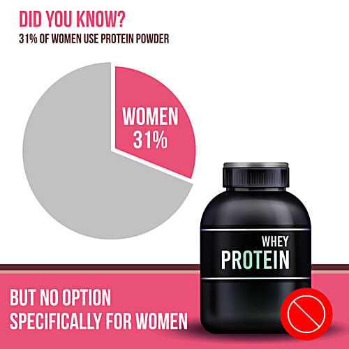 Bon Iso Whey Irish Chocolate Whey Protein Isolate For Women, 1 kg  No Added Sugar, Easy Digesting, 0% Tans Fat, 0% Cholestrol, Easy Mixing