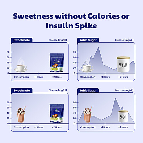 Sweetmate Monk Fruit Sweetener, 200 g