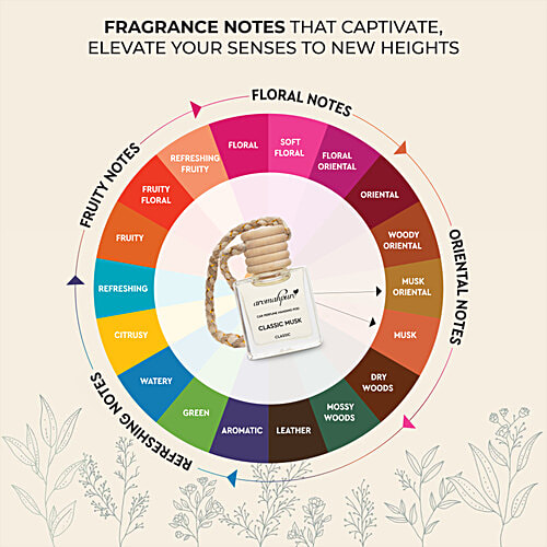 Aromahpure Musk Classic Hanging Pod Car Perfume, 10 ml