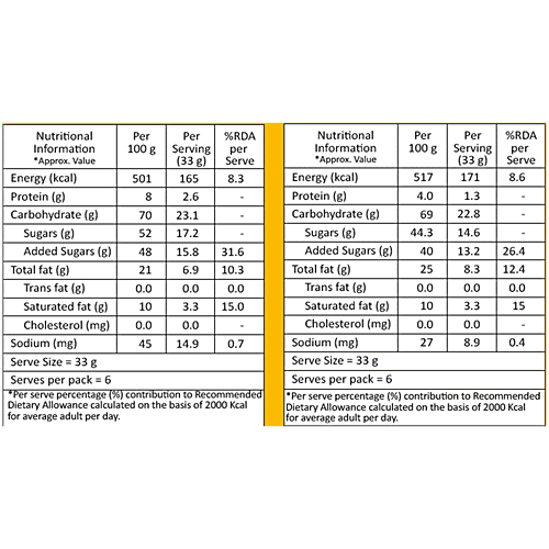 Lal Utsav Anand Besan Laddoo & Shahi Soan Papdi, 400 g (2 x 200 g)