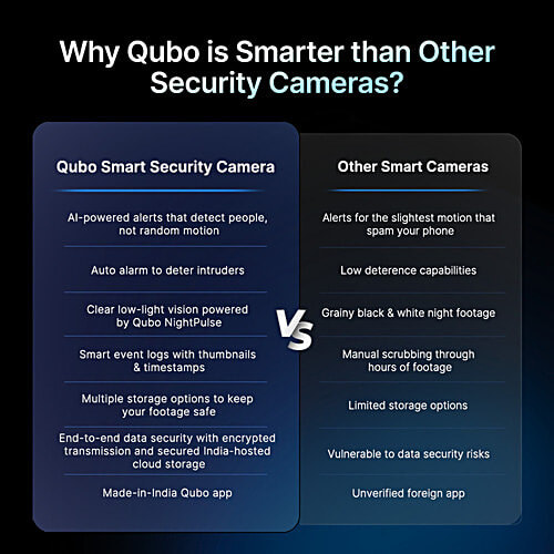Qubo Smart 360° 3MP 2K Wi-Fi Security Camera - White, 1 Unit pc
