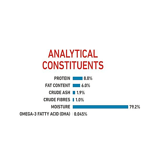 Royal Canin Mini Puppy Wet Dog Food For 2-10 Months - Stage 3, 85 g (Pack of 12)