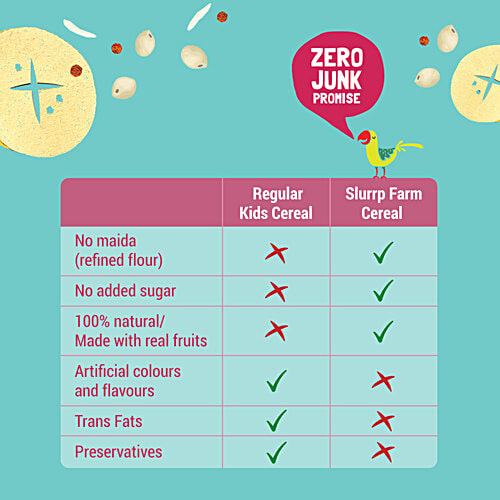 Slurrp Farm Banana, Ragi & Rice With Milk Cereal For LIttle Ones, 50 g No Presevatives, No Artificial Colours, No Added Sugar