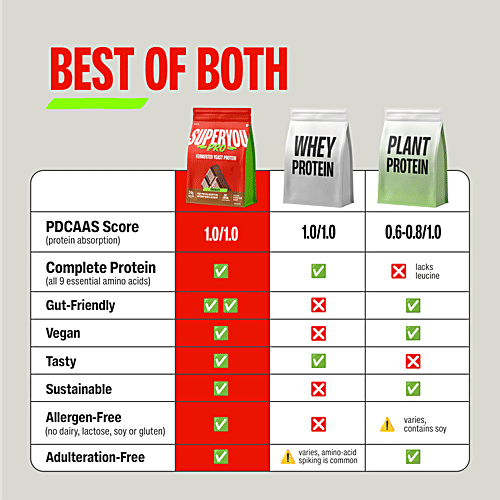 Superyou Pro Chocolate Fermented Yeast 24g Protein Isolate, 1 kg  