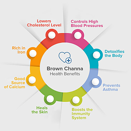 bb Popular Channa - Brown/Kala Chana, 1 kg Pouch 