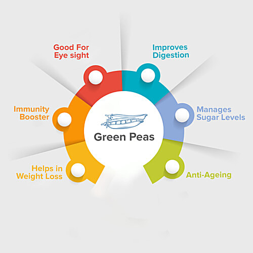 bb Royal Green Peas/Hara Matar, 1 kg Pouch 