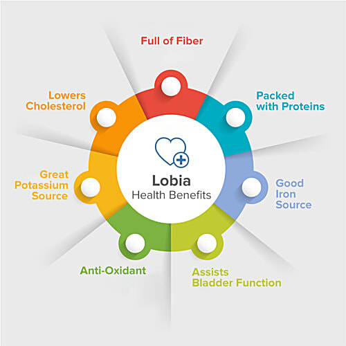 bb Royal Lobia/Alasandee Kaalu - White, 1 kg Pouch 