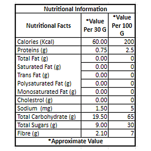 Fabbox Pitted Prunes - Dried Fruit, Natural & Healthy, Rich In Antioxidants,Vitamins & Iron, 150 g  No Added Sugar, Preservatives, Source of Fiber