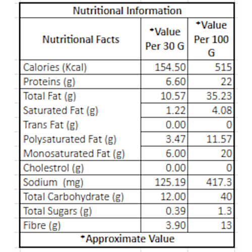 Fabbox Mixed Seed Chaat, 160 g Pouch Pumpkin, Sunflower, High Protein & Fibre, Gluten-Free,Vegan, Healthy Snack
