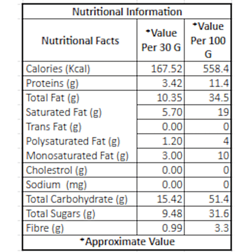 Fabbox Premium Chocolate Cashews - Whole Goan Kaju Dessert, Guilt-Free, Healthy Snack, 50 g
