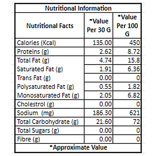 Fabbox Roasted Makhana - Pudina, Baked Foxnuts, Healthy Snack, For Weight Management, 83 g  No Preservatives, High protein