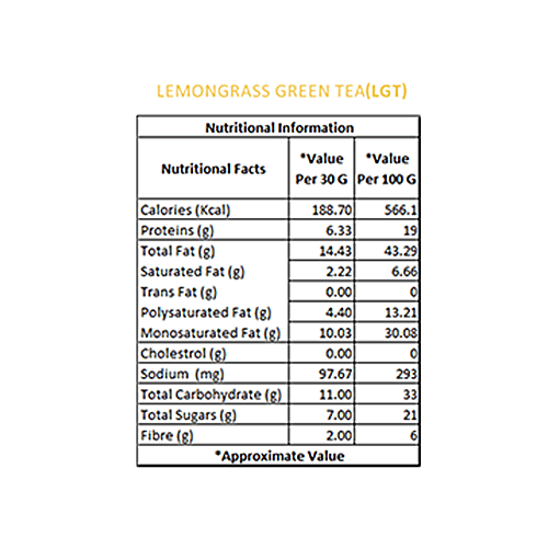 FabBox Lemon Grass Green Tea, 25 g  