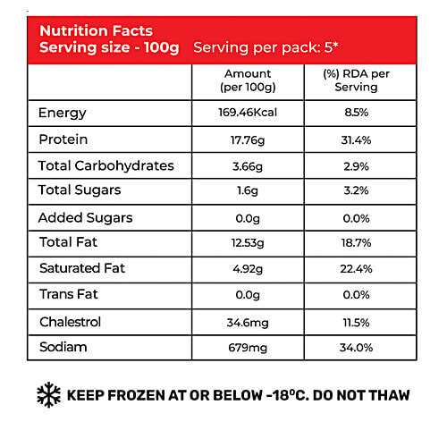 Meaty Story Hyderabad Ka Chicken Seekh Kebabs, 500 g  