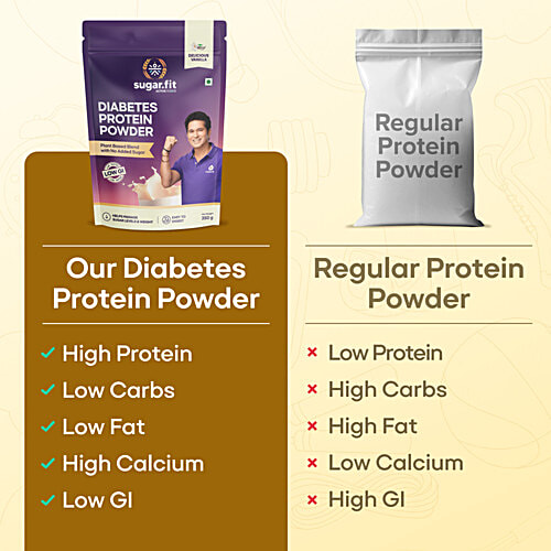 Sugar.Fit Vanilla Flavour Active Diabetes Plant Protein Powder, 350 g Carton Easy To Digest, No Added Sugar, Helps Manage Sugar Levels & Weight