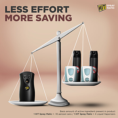 HIT Spray Matic Mosquito Repellent Dispenser Machine + 1 Refill, 2 pcs  Instant Spray
 Kills Mosquitoes
 Automatic