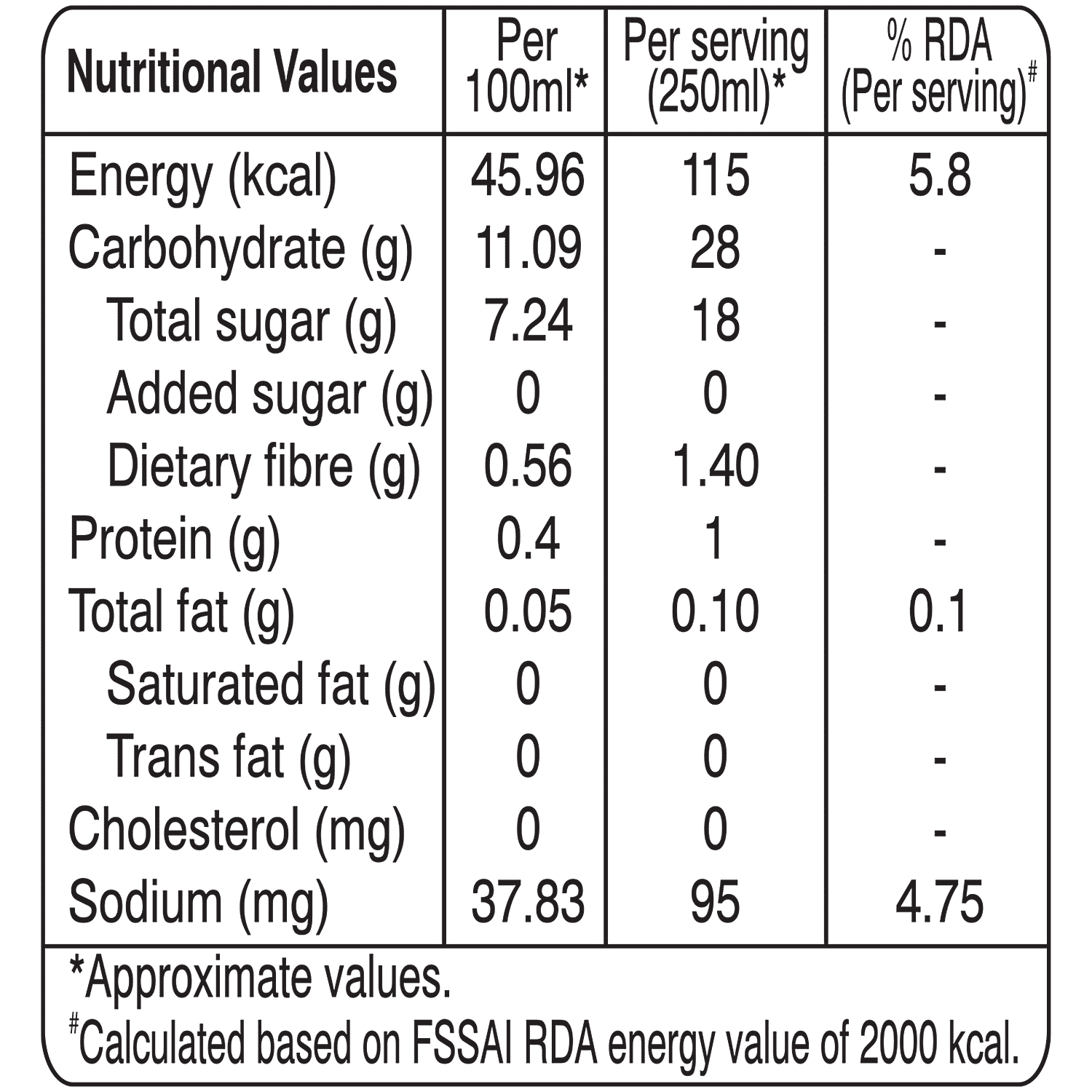 Carrot Beetroot Juice Nutrition Data Carrot Beetroot Nutritional