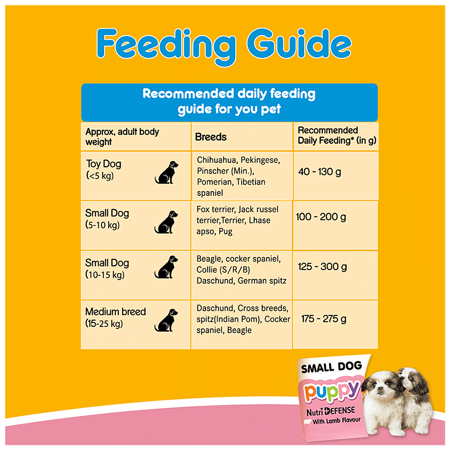 What Do You Feed Young Puppies